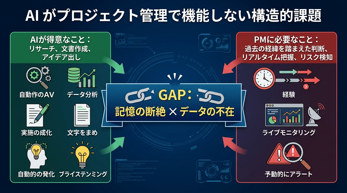 AIがプロジェクト管理で機能しない構造的課題