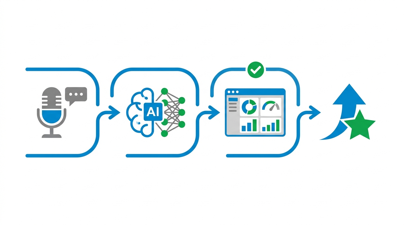 AI商談解析フロー