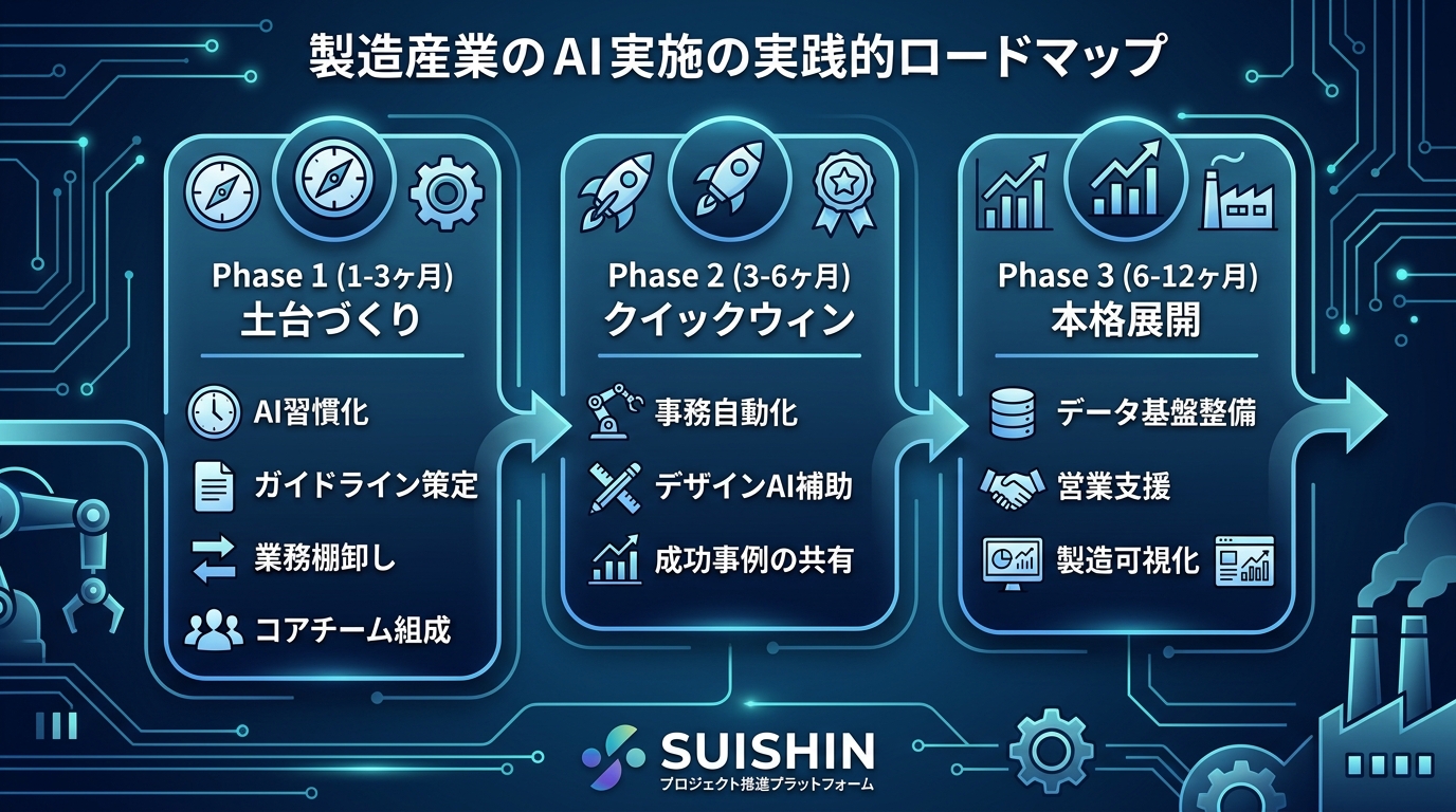 製造業AI導入の実践的ロードマップ