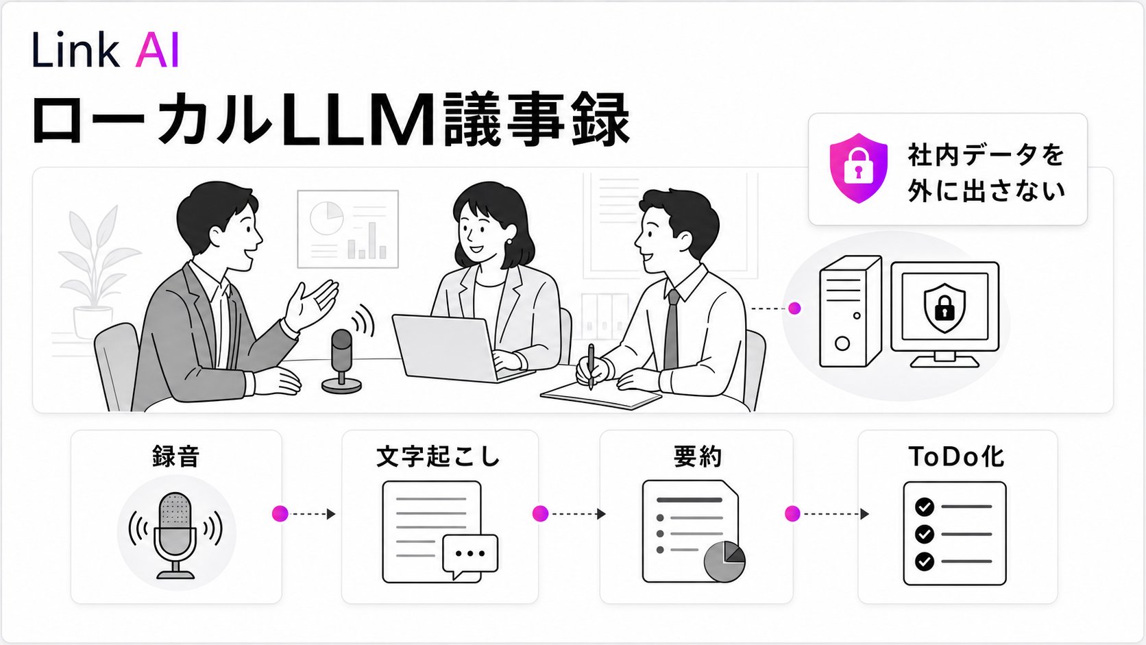 ローカルLLM議事録の全体像