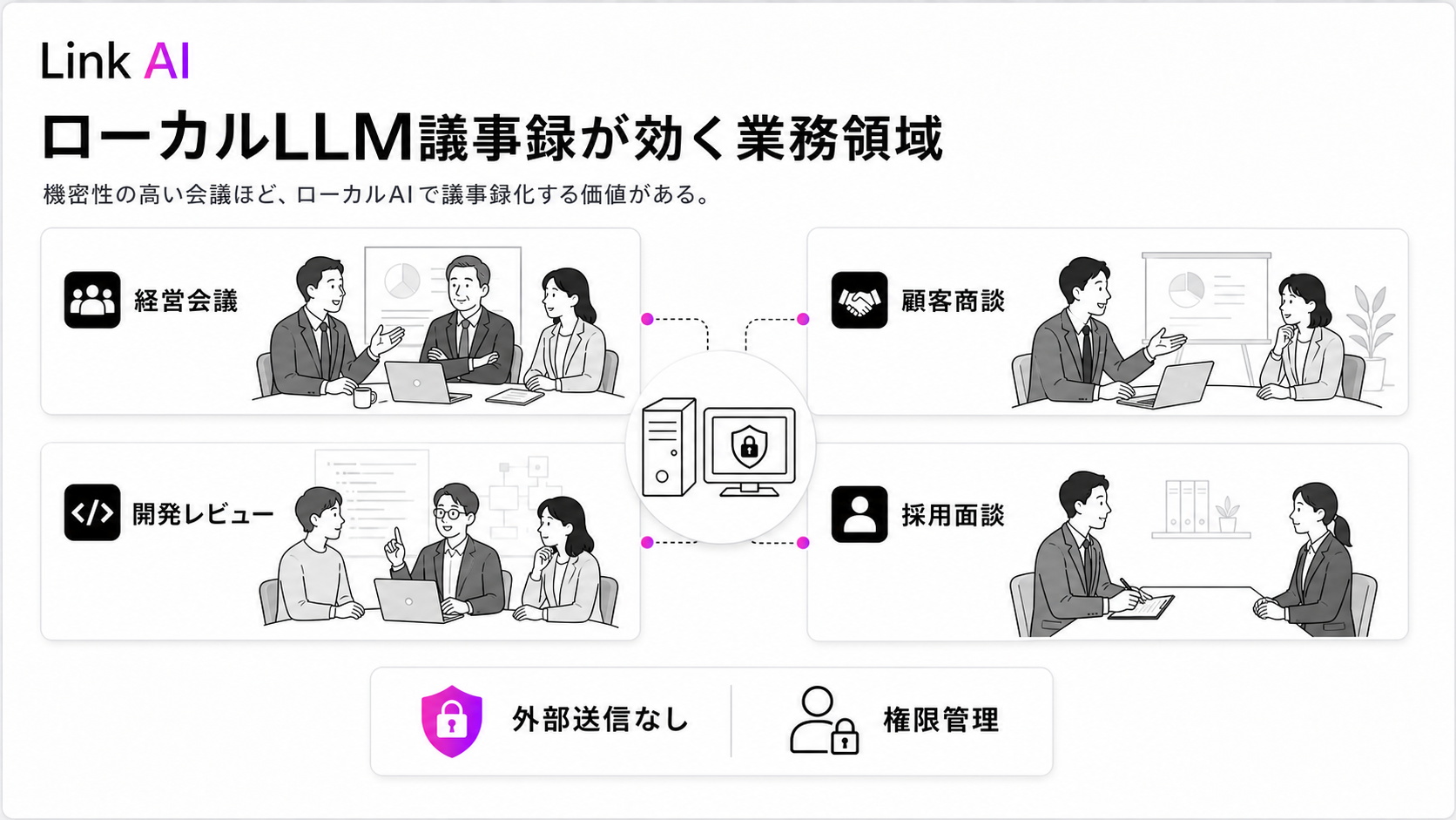 ローカルLLM議事録が効く業務領域