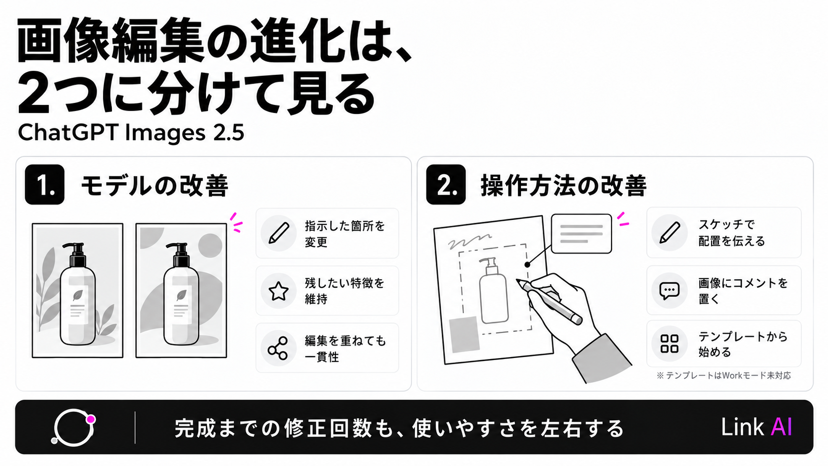 ChatGPT Images 2.5のモデル改善と操作方法の改善