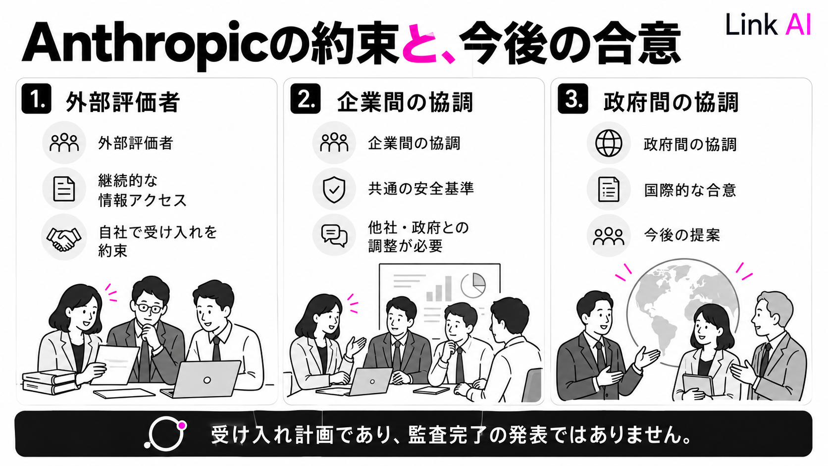 外部評価者の受け入れは自社の約束、業界・政府間の協調は今後の合意が必要