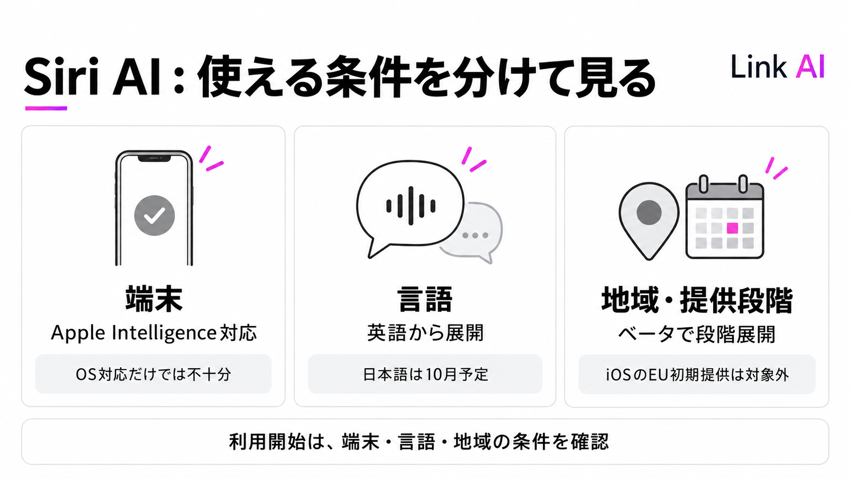 Siri AIは端末・言語・地域ごとに利用条件が異なります