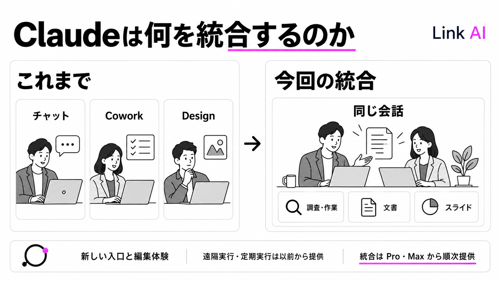 Claudeの統合で変わる入口と、以前から提供されていた遠隔実行