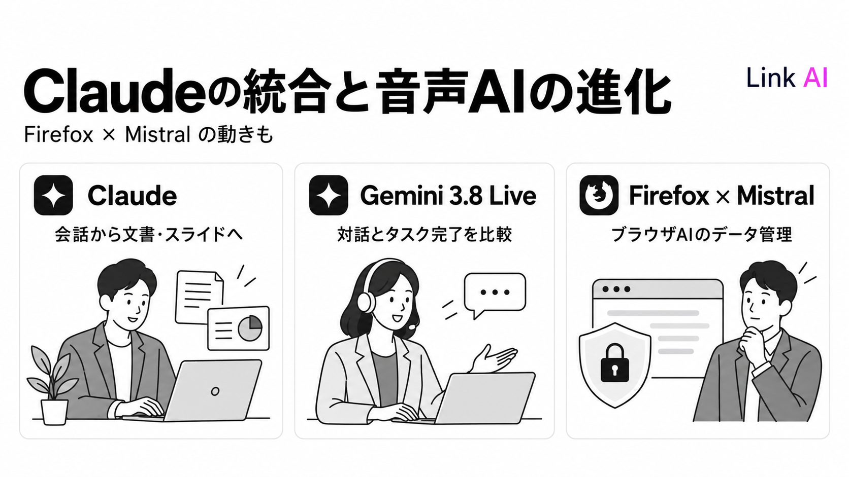 ClaudeがCoworkとチャットを統合。Gemini 3.8 Liveの比較とChatGPT広告の新展開