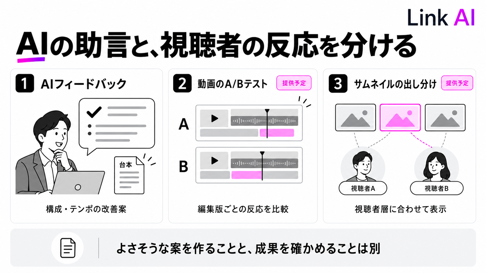 YouTubeのAIフィードバック、動画A/Bテスト、サムネイル出し分けはそれぞれ役割が異なる