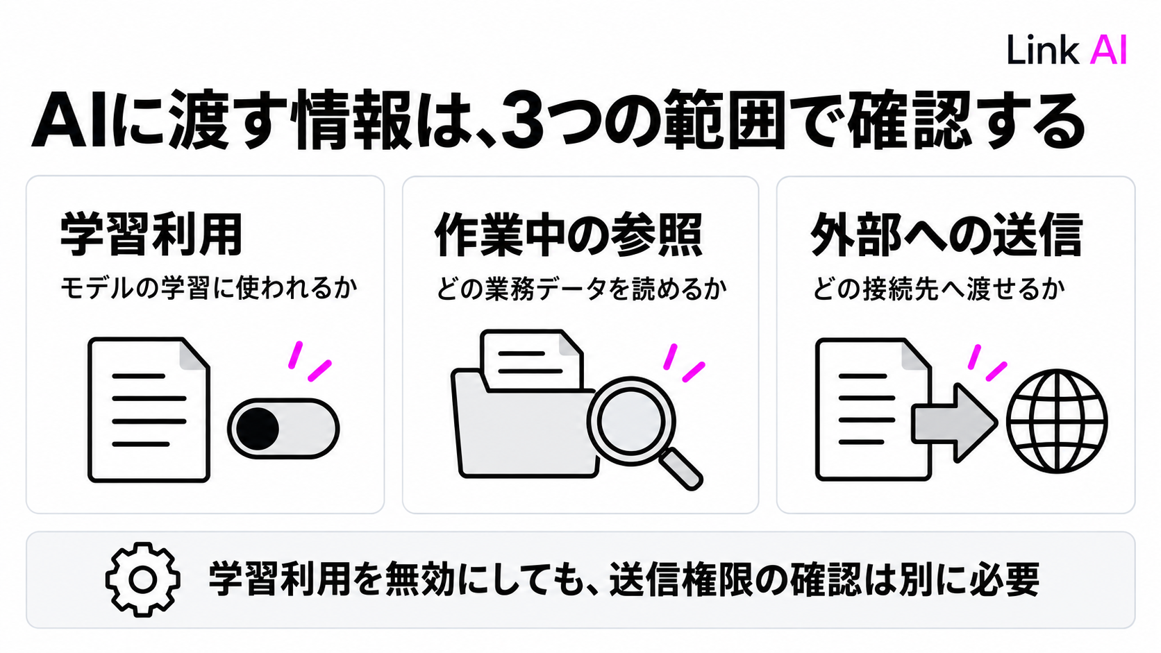 データの学習利用、エージェントの参照、外部への送信は別々に判断する