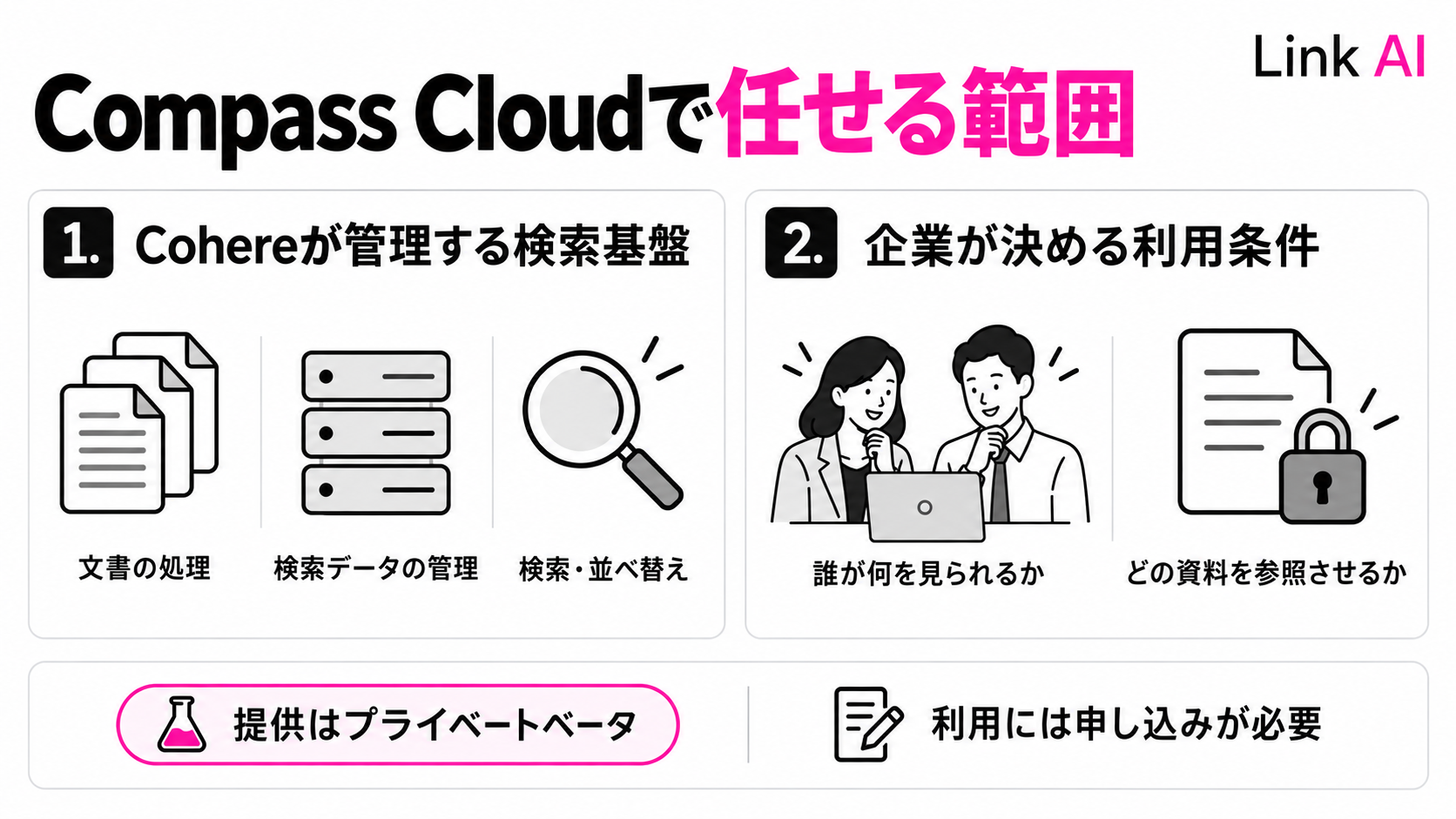 Compass Cloudが管理する検索基盤と、企業側で決める利用条件
