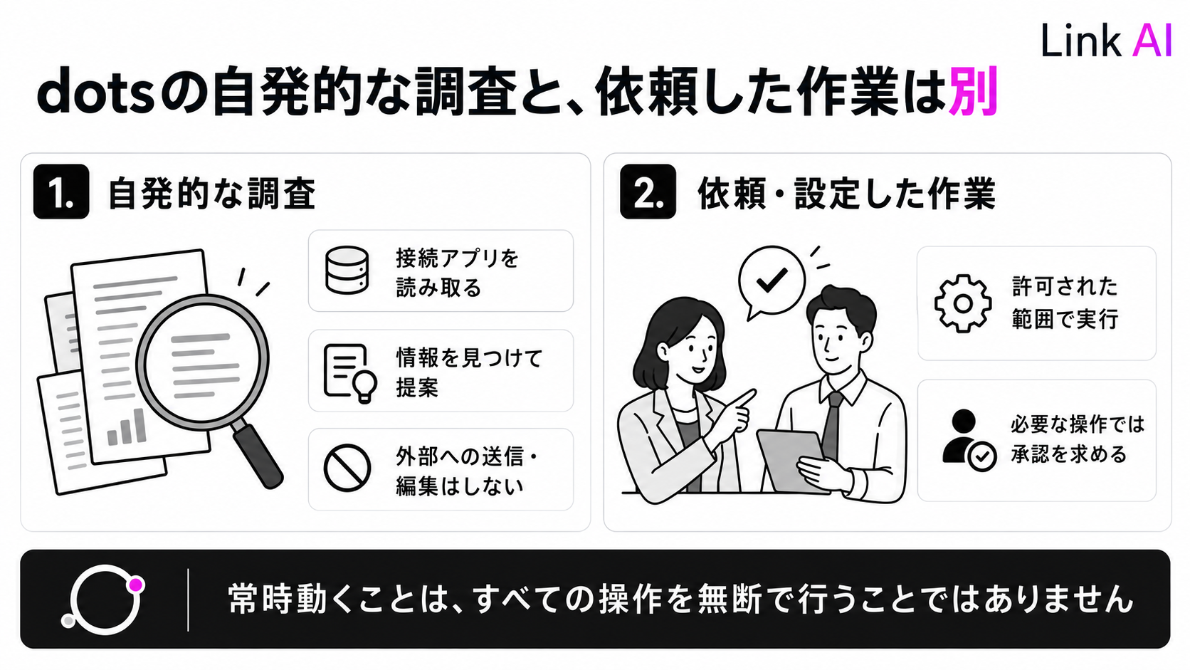 dotsが自発的に情報を調べる動作と、依頼を受けて実行する作業の違い