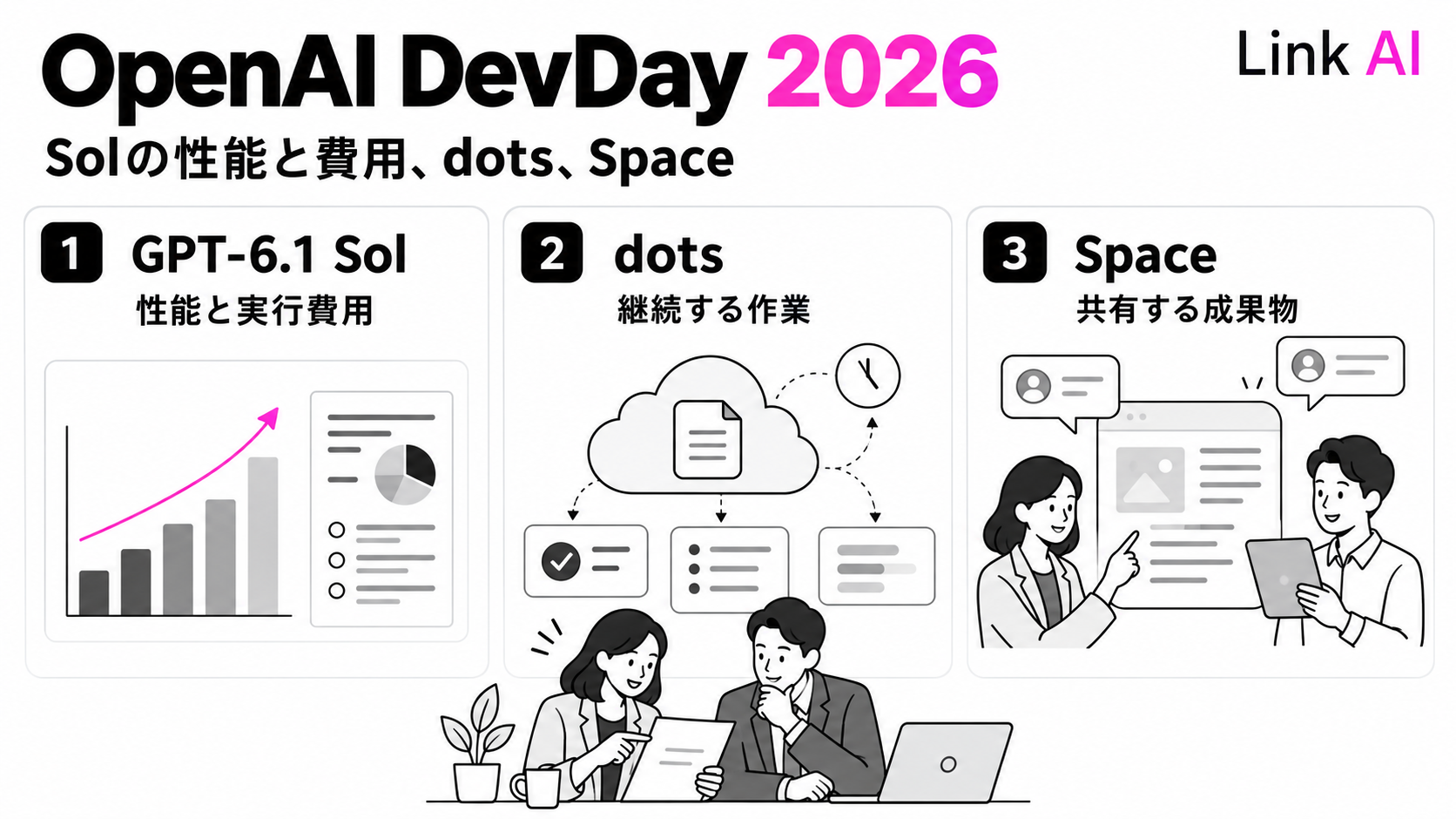 GPT-6.1 Solの性能と費用を比較。dotsとChatGPT Spaceの提供範囲も確認