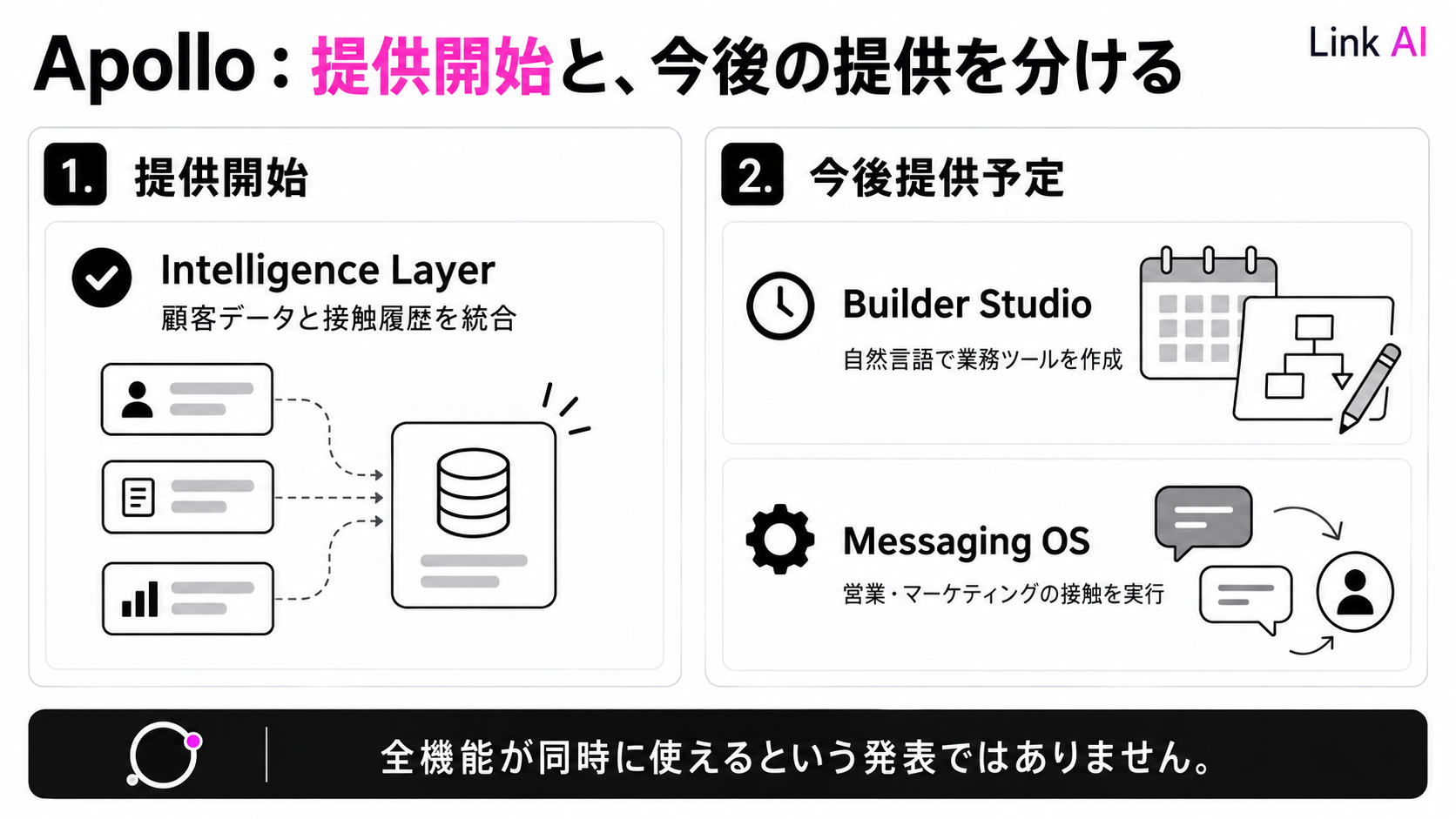 ApolloのIntelligence Layerは提供開始、Builder StudioとMessaging OSは今後提供予定