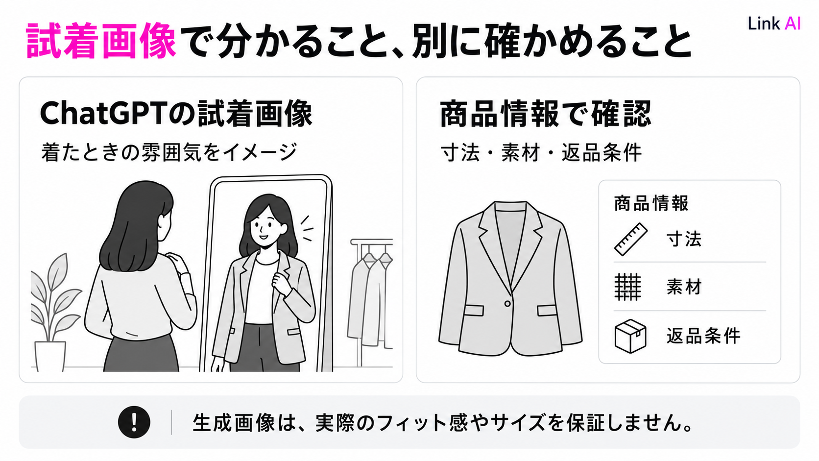 仮想試着は着用イメージを考える材料。寸法・素材・返品条件は商品情報で確認する