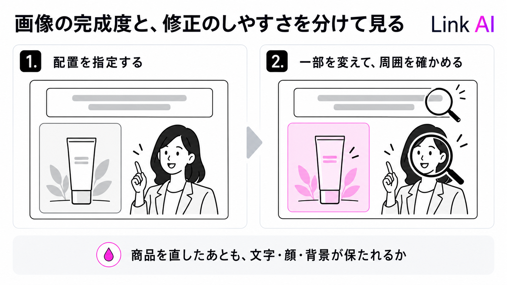 商品を修正したあとも、確認済みの文字・顔・背景が保たれるかが重要です。