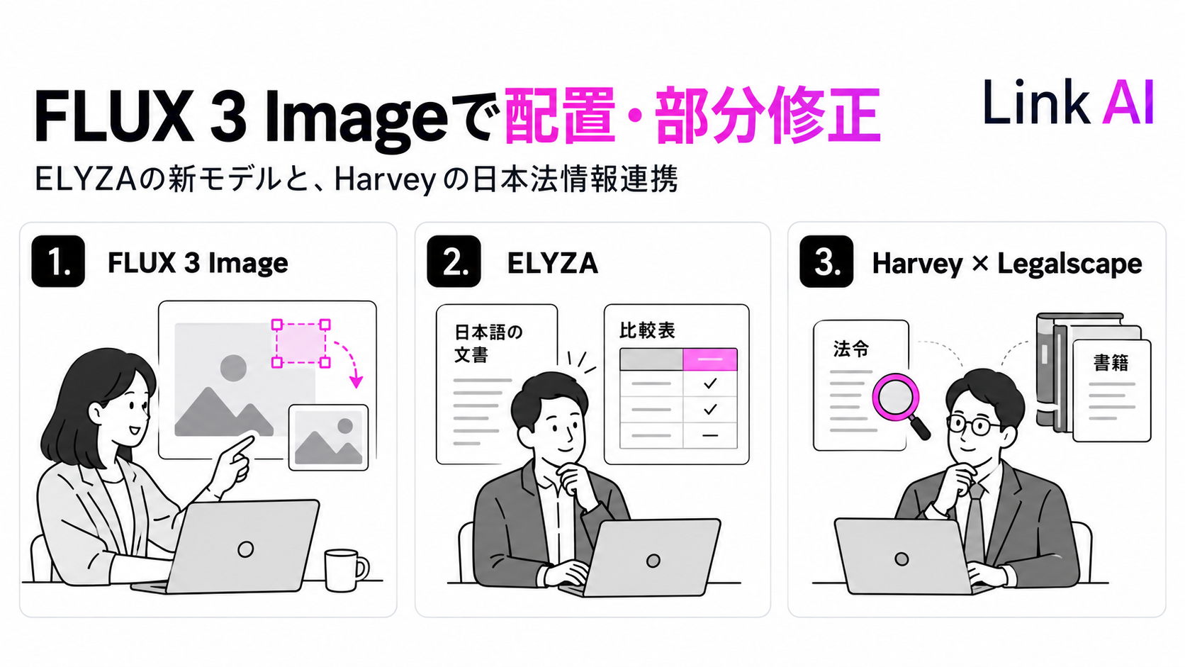FLUX 3 Imageの配置・部分修正、ELYZA新モデルの性能差、Harveyの日本法情報連携