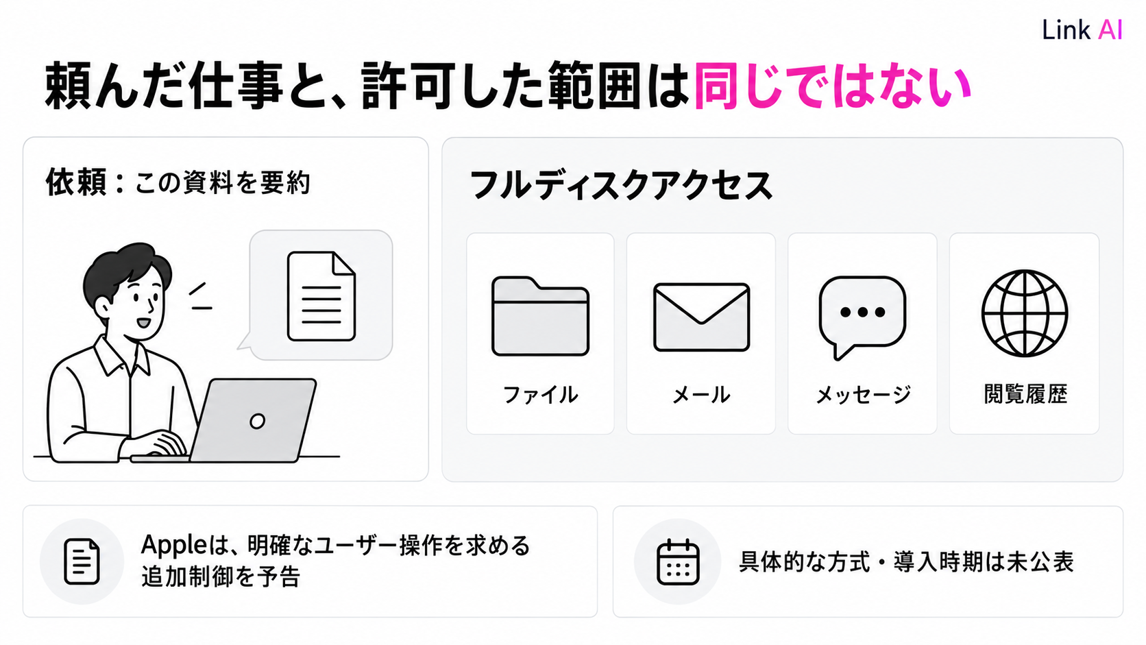 「この資料を要約して」という依頼と、アプリに許可したファイルへのアクセス範囲は別に確認する必要があります。