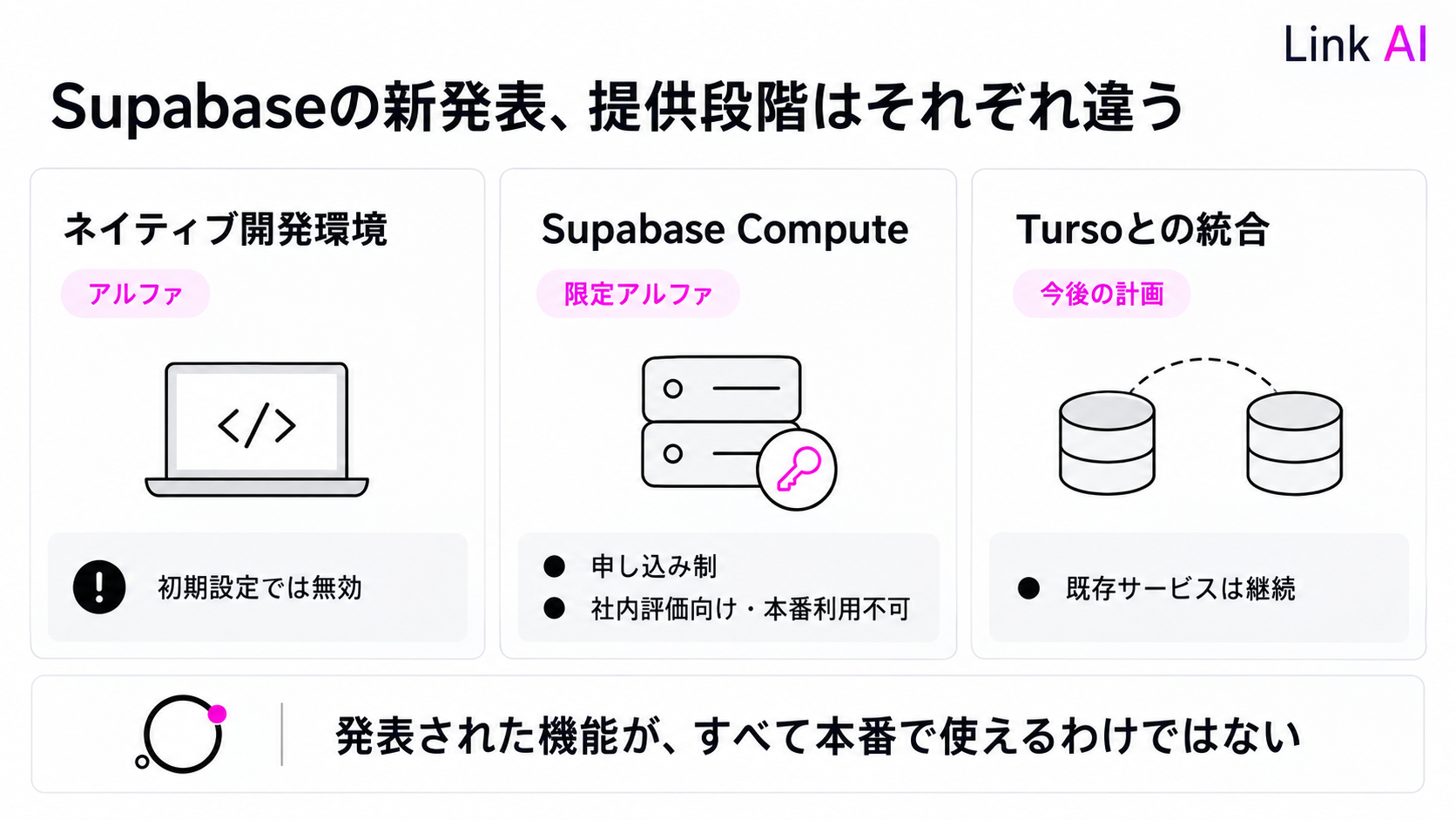ネイティブ開発環境はアルファ、Computeは社内評価向けの限定アルファ、Tursoとの深い統合は今後の計画