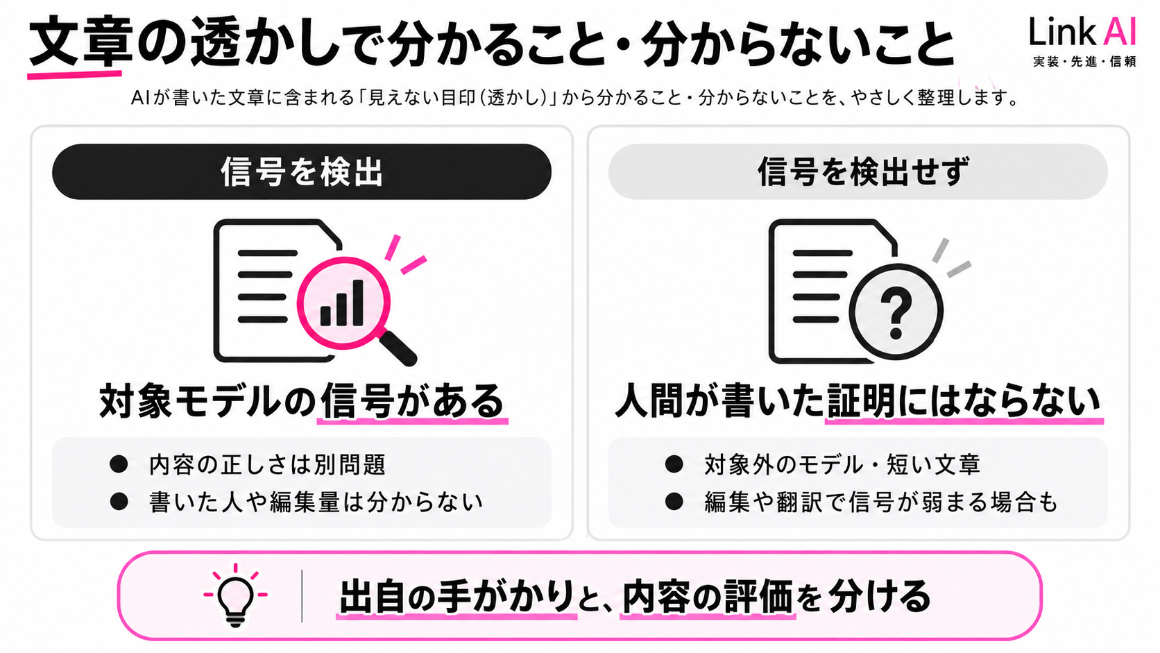 文章の透かしは出自の手がかりであり、内容の正しさや人間による執筆を証明するものではない
