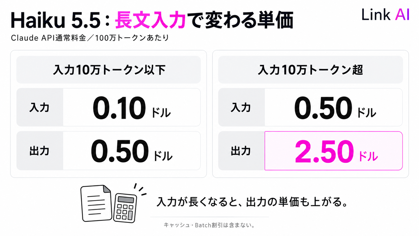 Haiku 5.5は入力10万トークンを境に入力・出力の単価が変わる