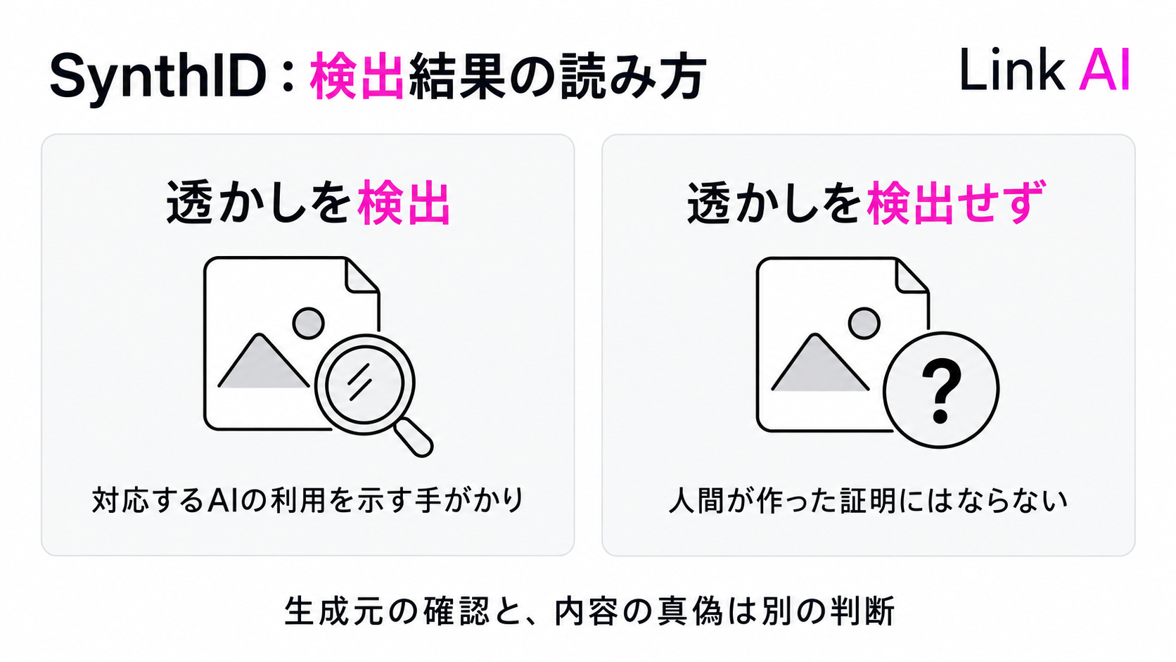 SynthIDで透かしを検出しなかった場合も、人間が作った証明にはならない