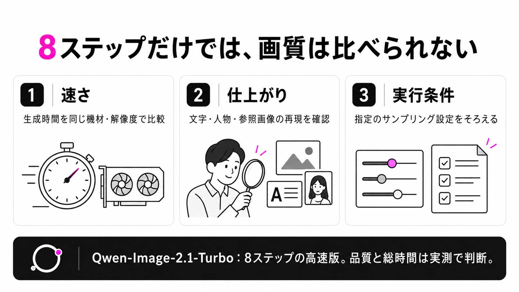 Qwenの高速版を比較するときは、速度、仕上がり、実行条件を分けて確認する