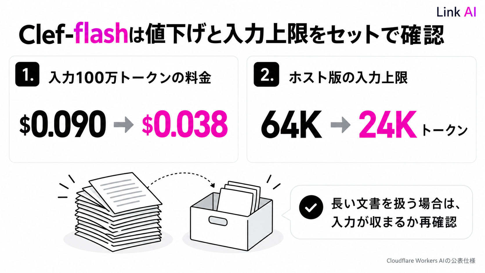 Clef-flashの料金低下とホスト版入力上限の縮小