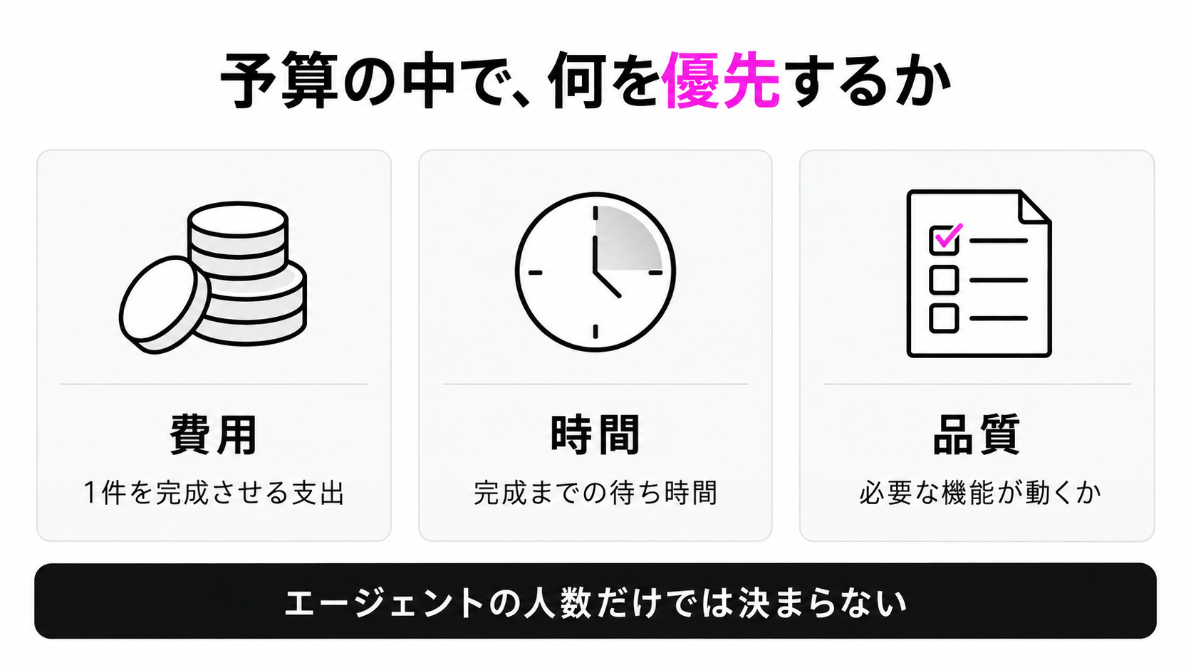 エージェントの構成を選ぶ際の費用・時間・品質の三つの判断軸
