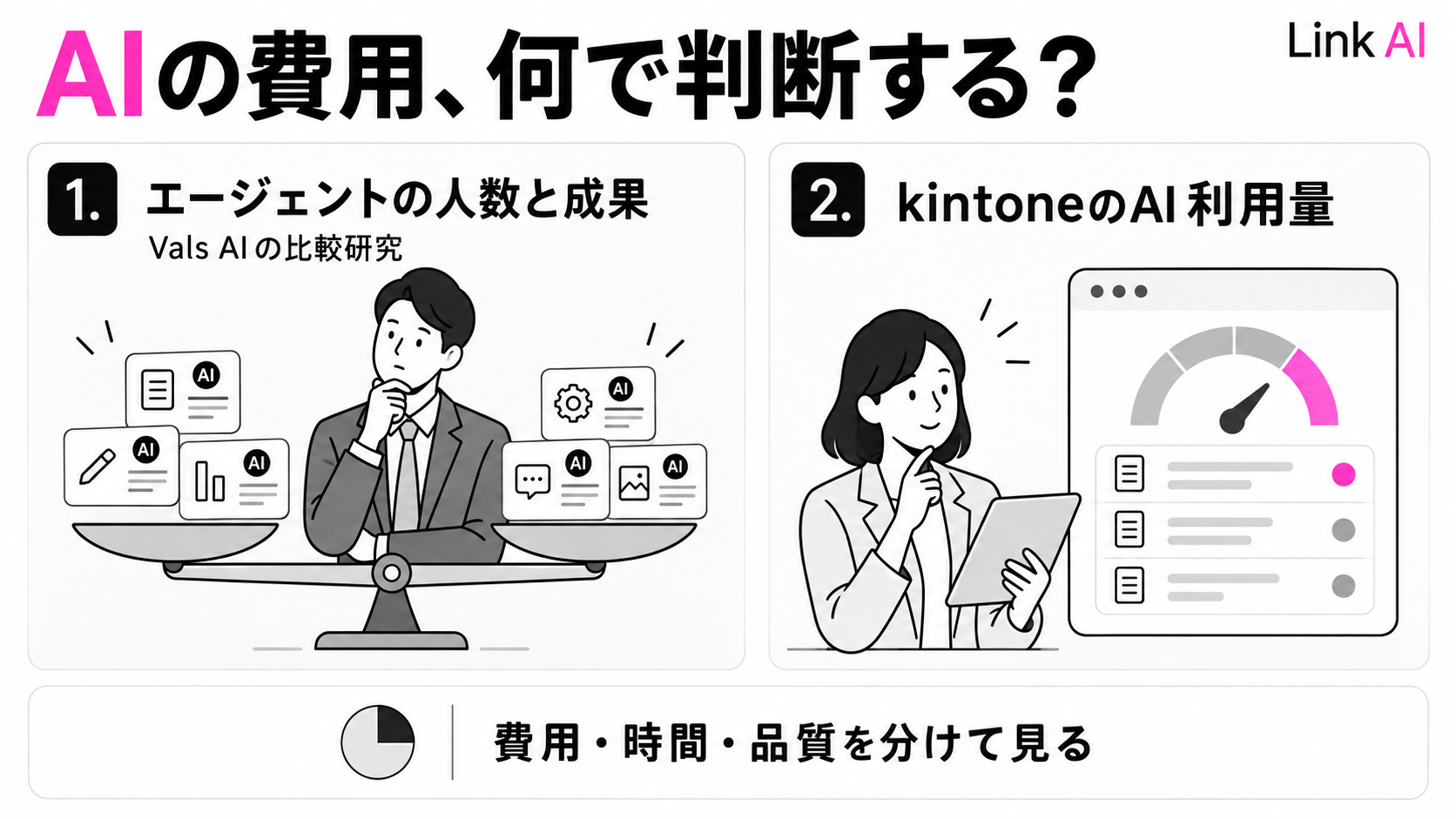 エージェントを増やす価値はあるか。Vals AIの比較研究とkintoneの利用量可視化