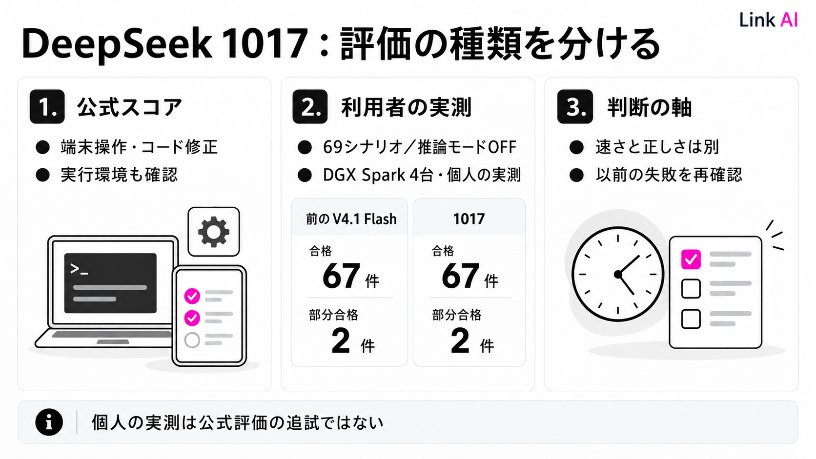 DeepSeekの評価を、公式スコア・実行環境・利用者の実測に分けて読む