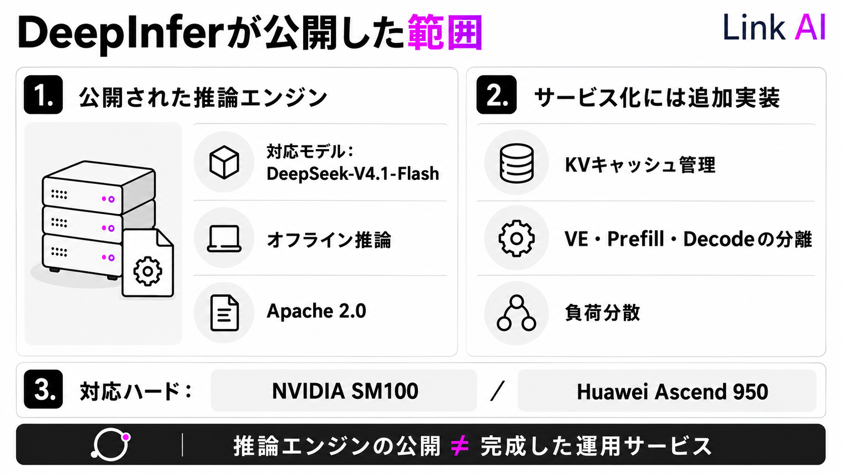 DeepInferの公開範囲と、サービス化に必要な追加実装