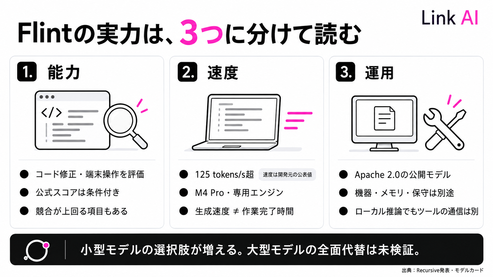 Flintを能力・生成速度・運用費用の三つに分けて評価