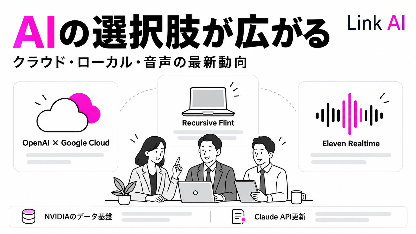 OpenAIがGoogle Cloudへ、FlintとEleven Realtimeが登場──提供条件と評価で読むAIの選択肢