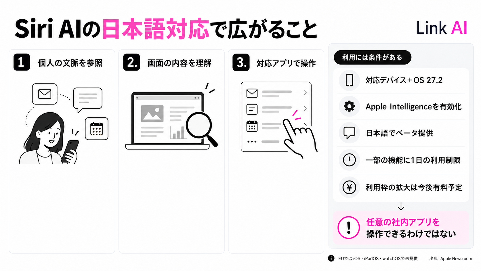 Siri AIの日本語対応で広がる機能と、利用に必要な条件
