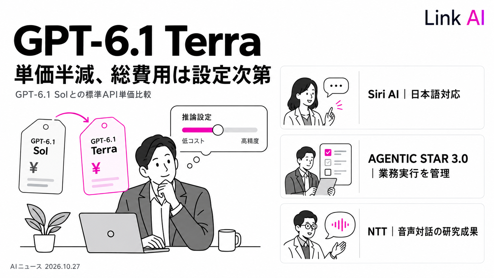 GPT-6.1 Terraの費用と弱点、Siri AIの日本語対応|AIニュース