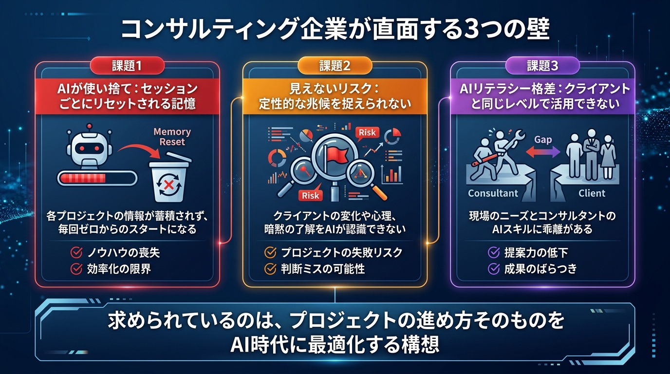 DXコンサル企業のプロジェクト管理AI活用 ── 「見えないリスク」をどう捉えるか